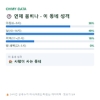 고암동 맛보기
