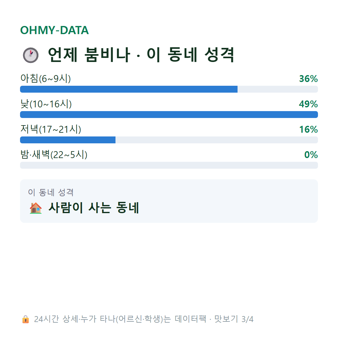 고암동 맛보기
