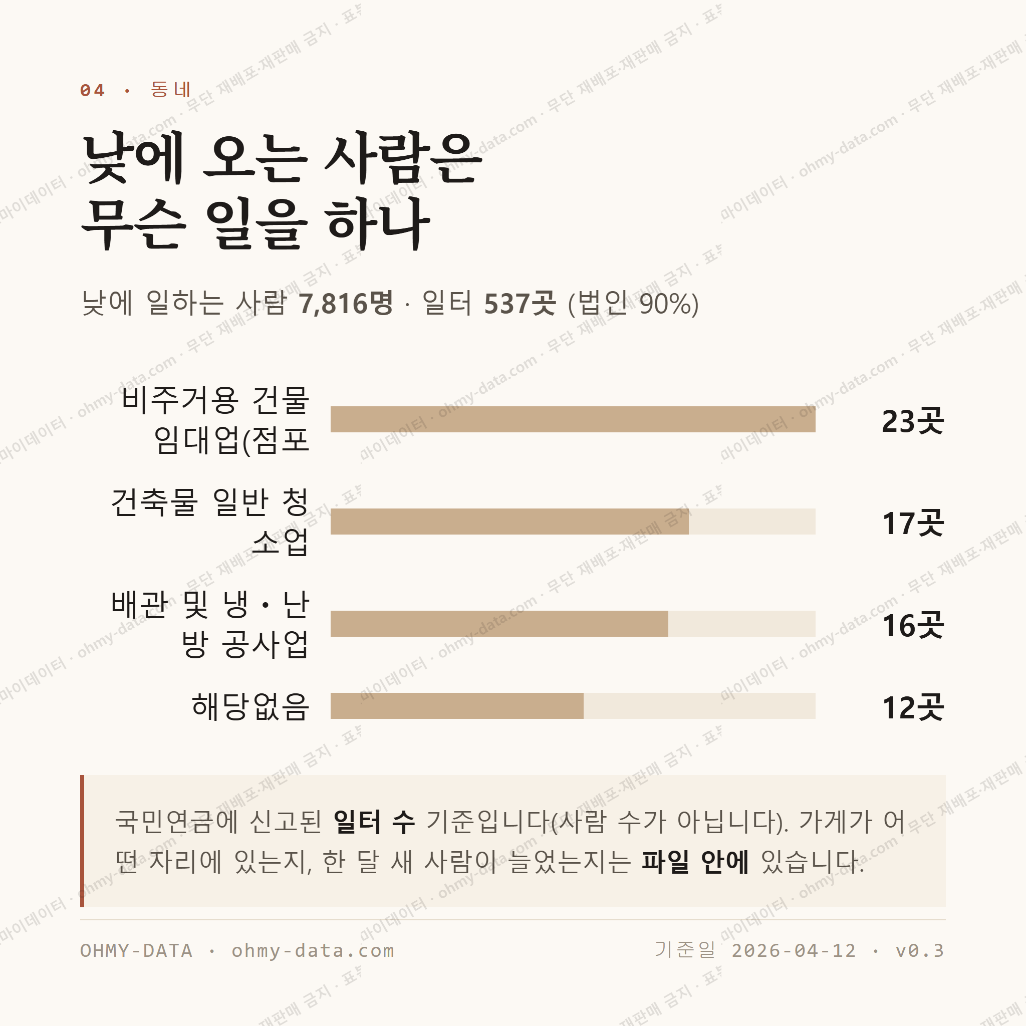 기장읍 맛보기 3