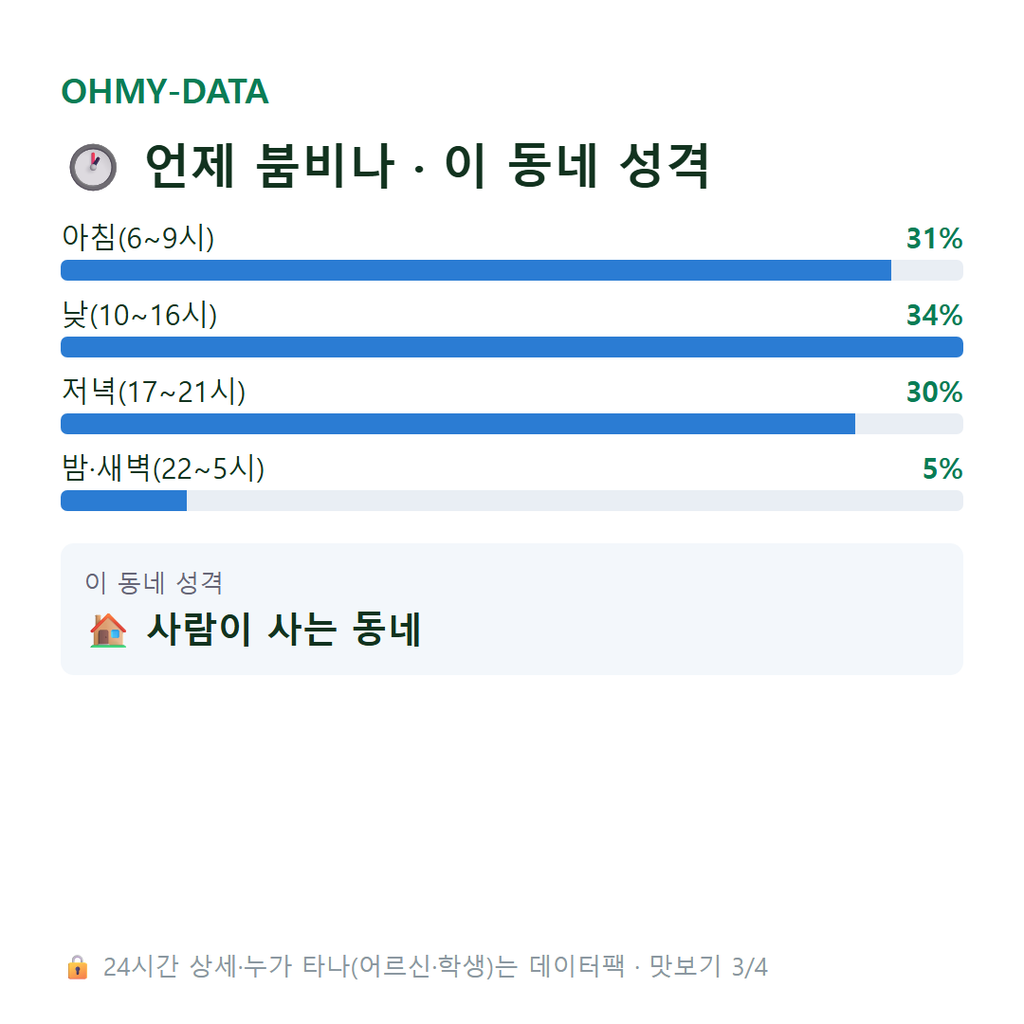 가재동 맛보기
