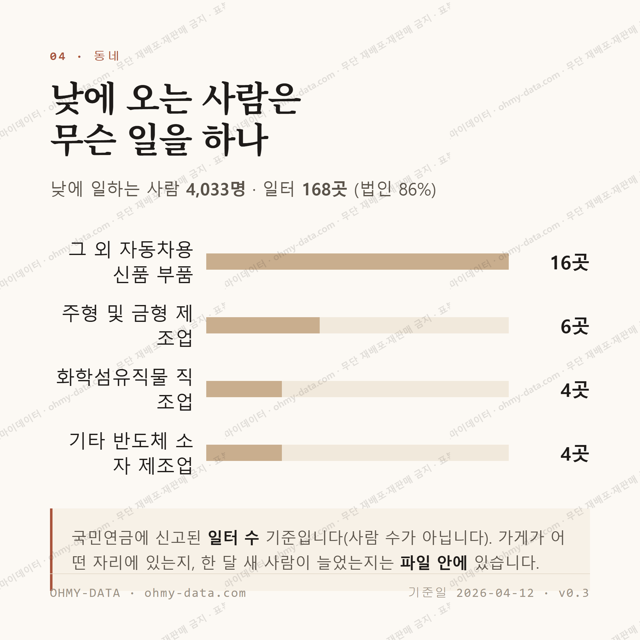 호산동 맛보기 3