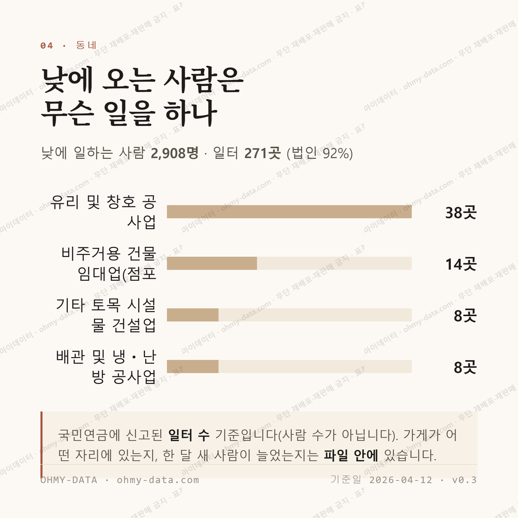 영동읍 맛보기 3