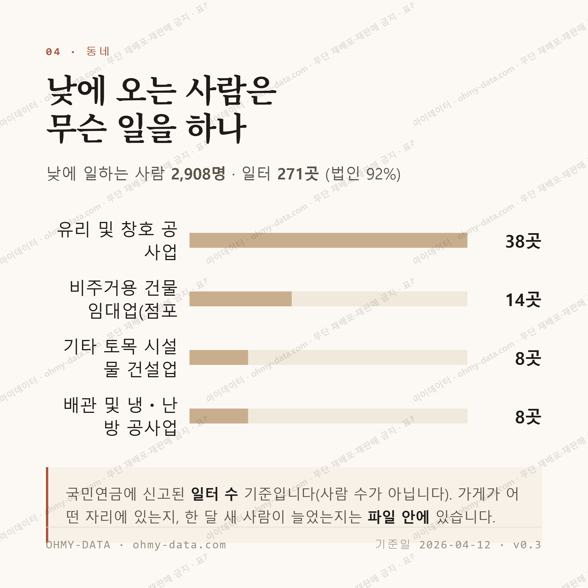 영동읍 맛보기 3
