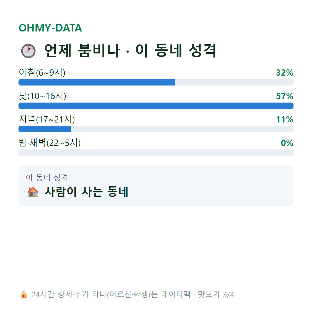 지례면 맛보기