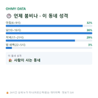 도산동 맛보기