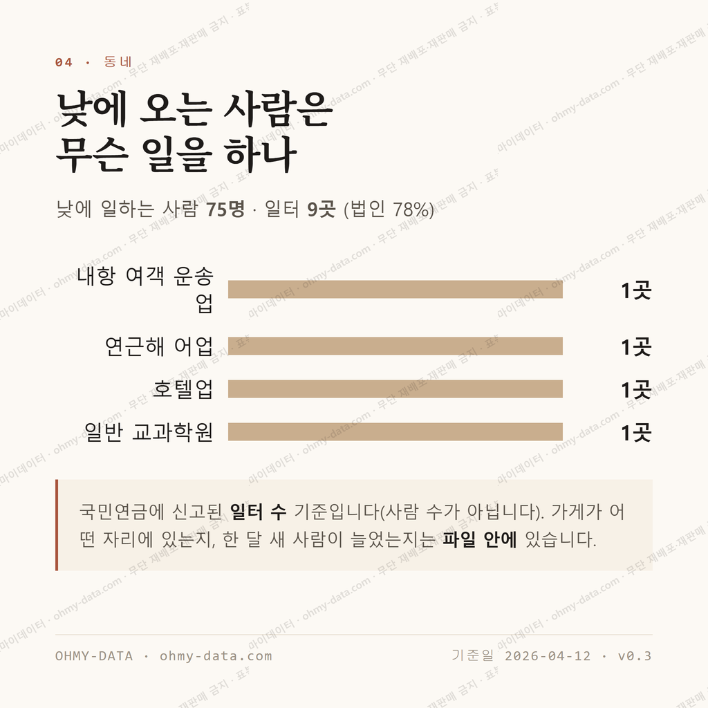 남부면 맛보기 3