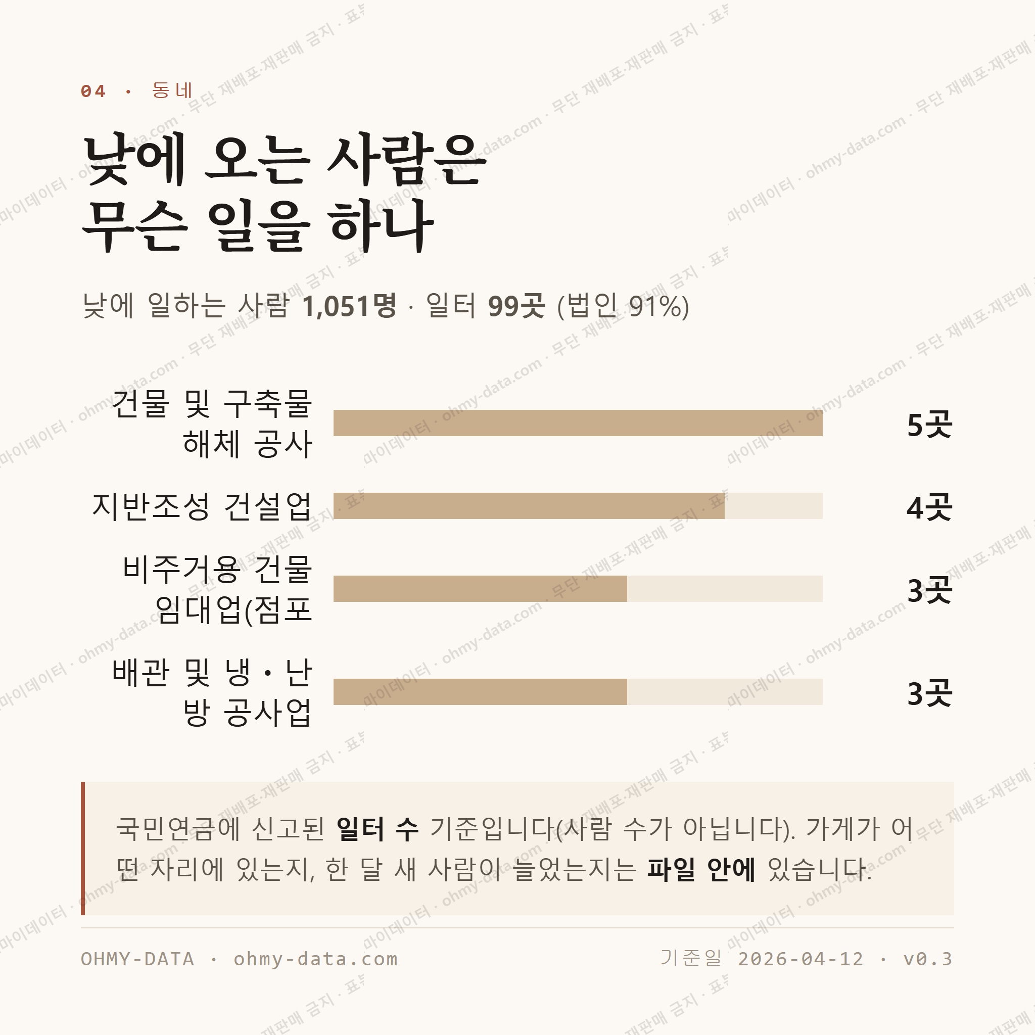 거모동 맛보기 3