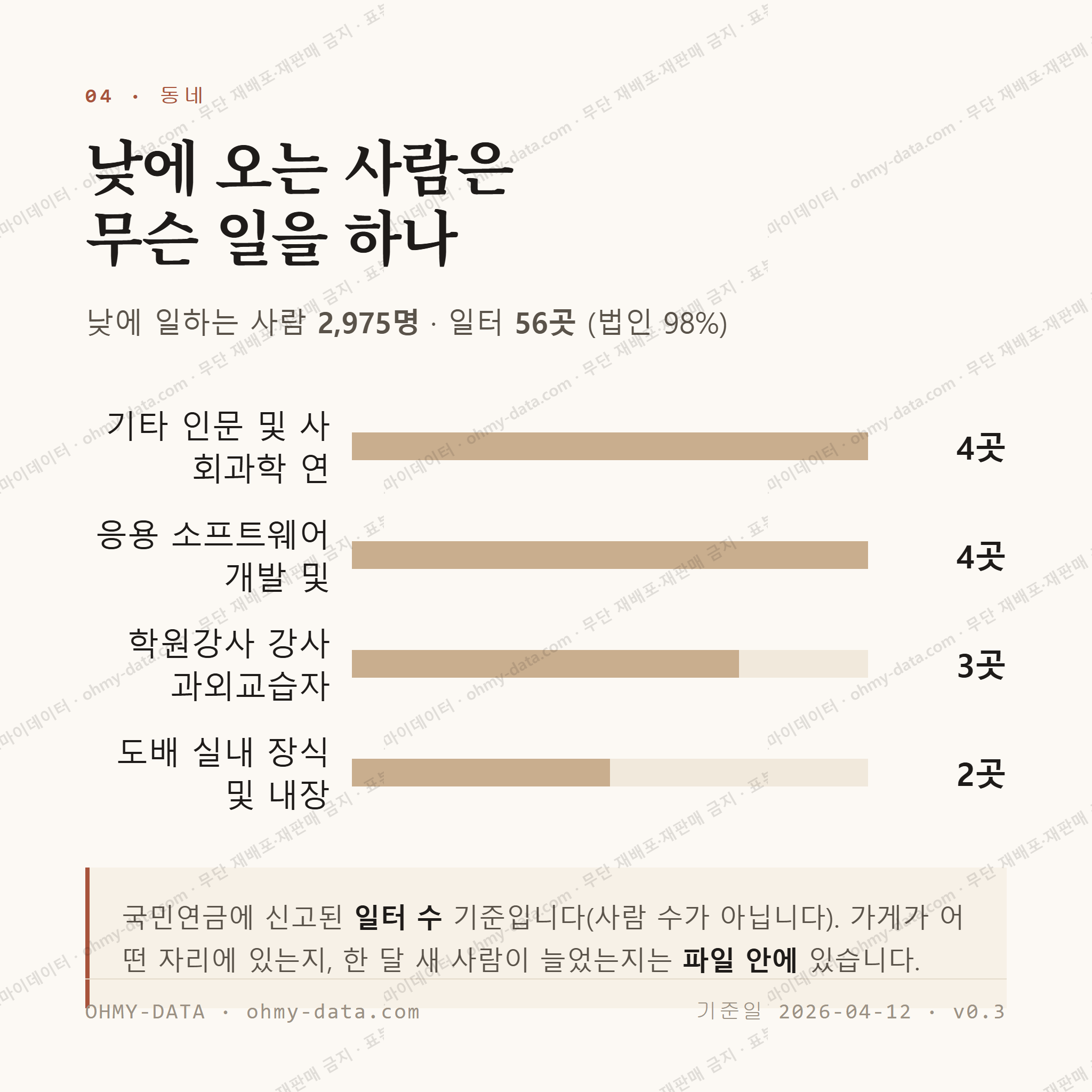 사근동 맛보기 3