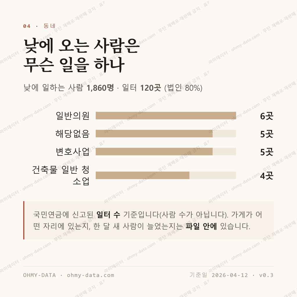 금광동 맛보기 3