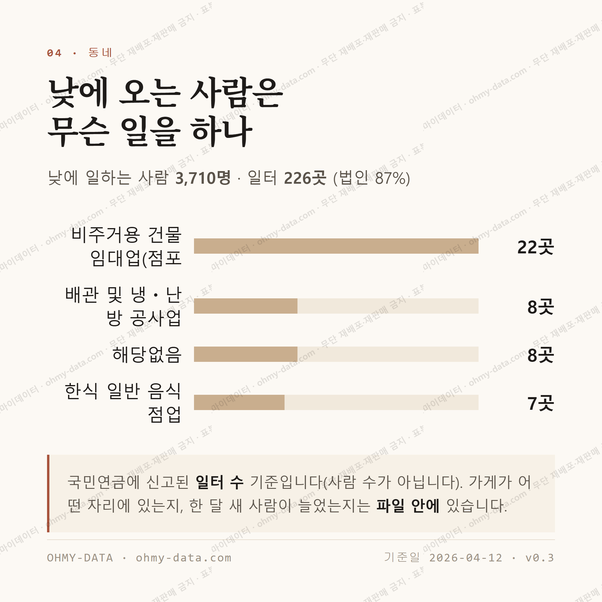 숭의동 맛보기 3