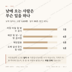 삼각동 맛보기 3