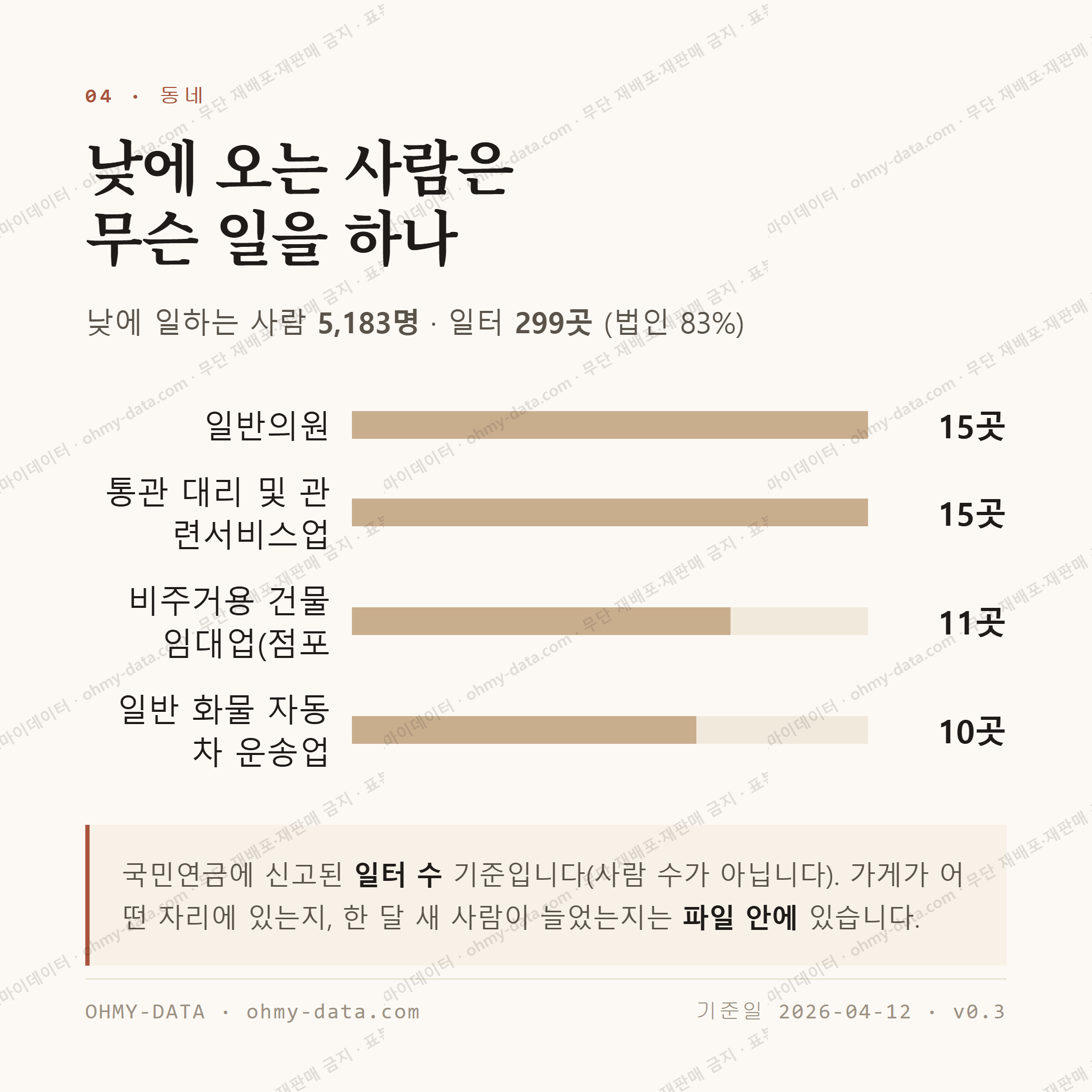 용현동 맛보기 3