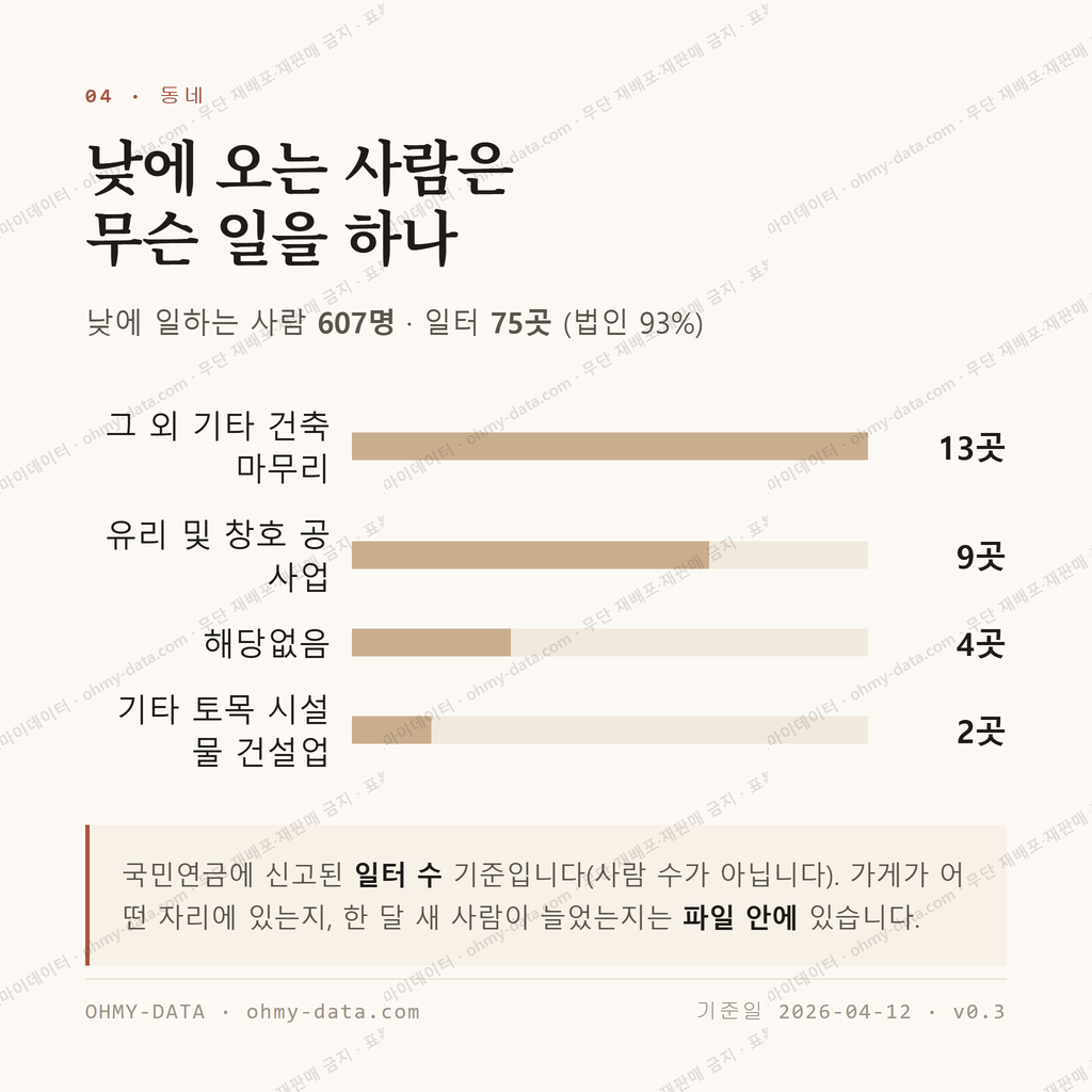 신풍동 맛보기 3