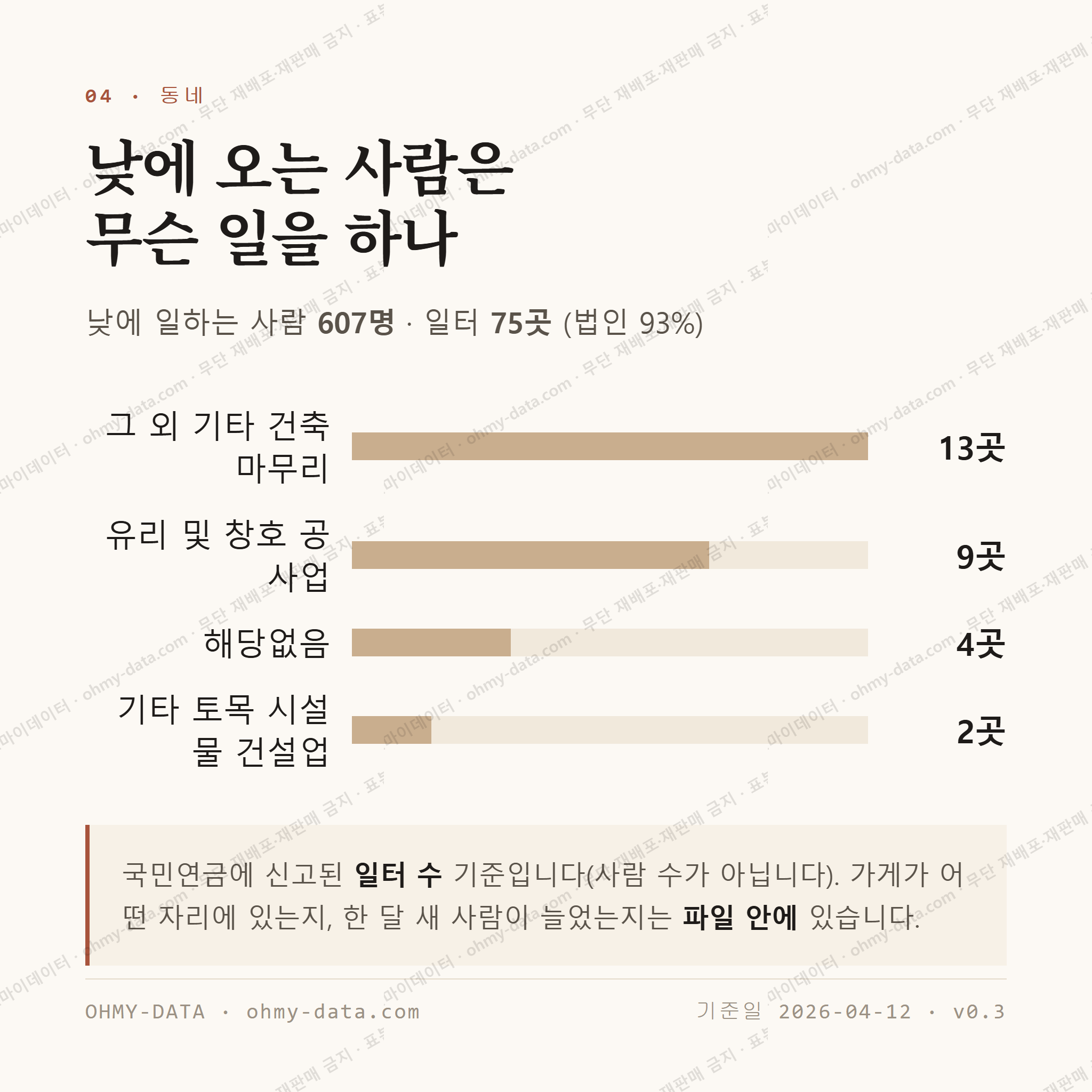 신풍동 맛보기 3