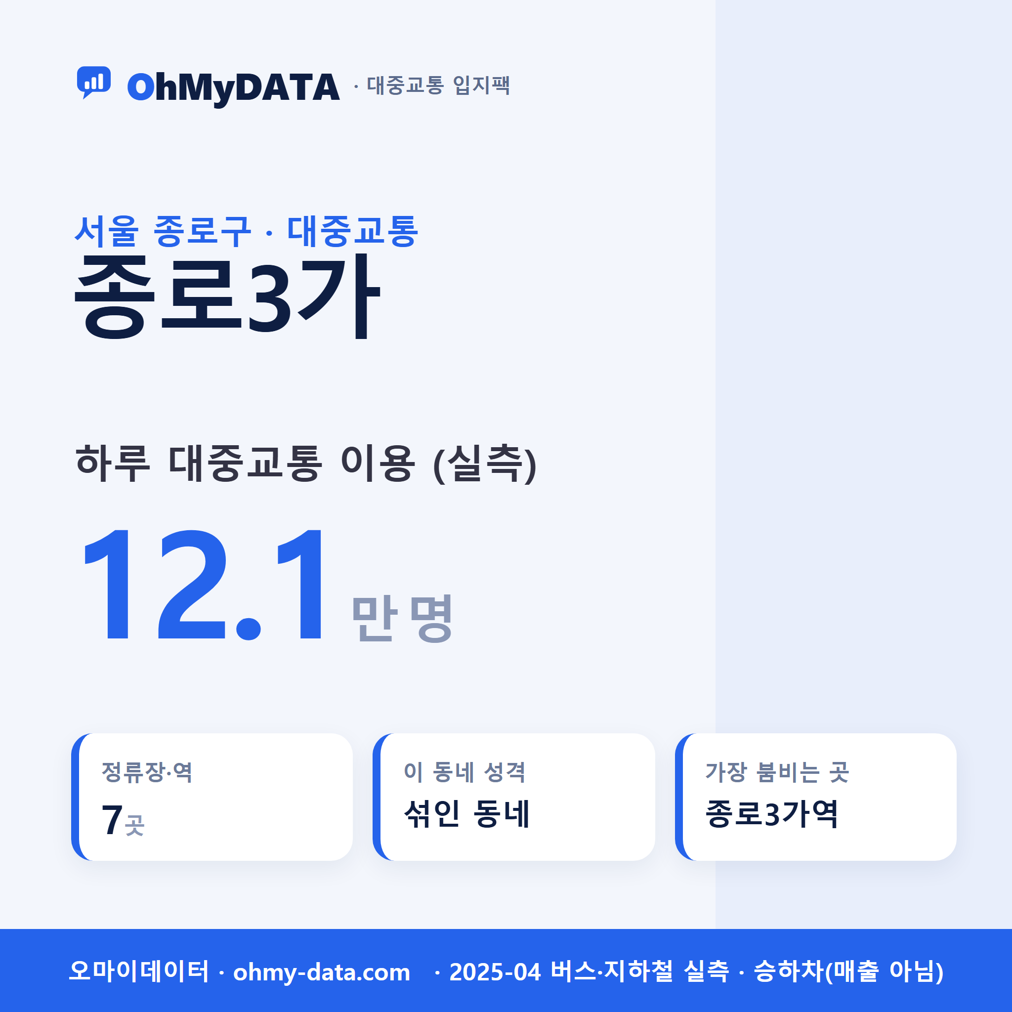 종로3가 대중교통 입지팩 표지