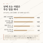 침산동 맛보기 3