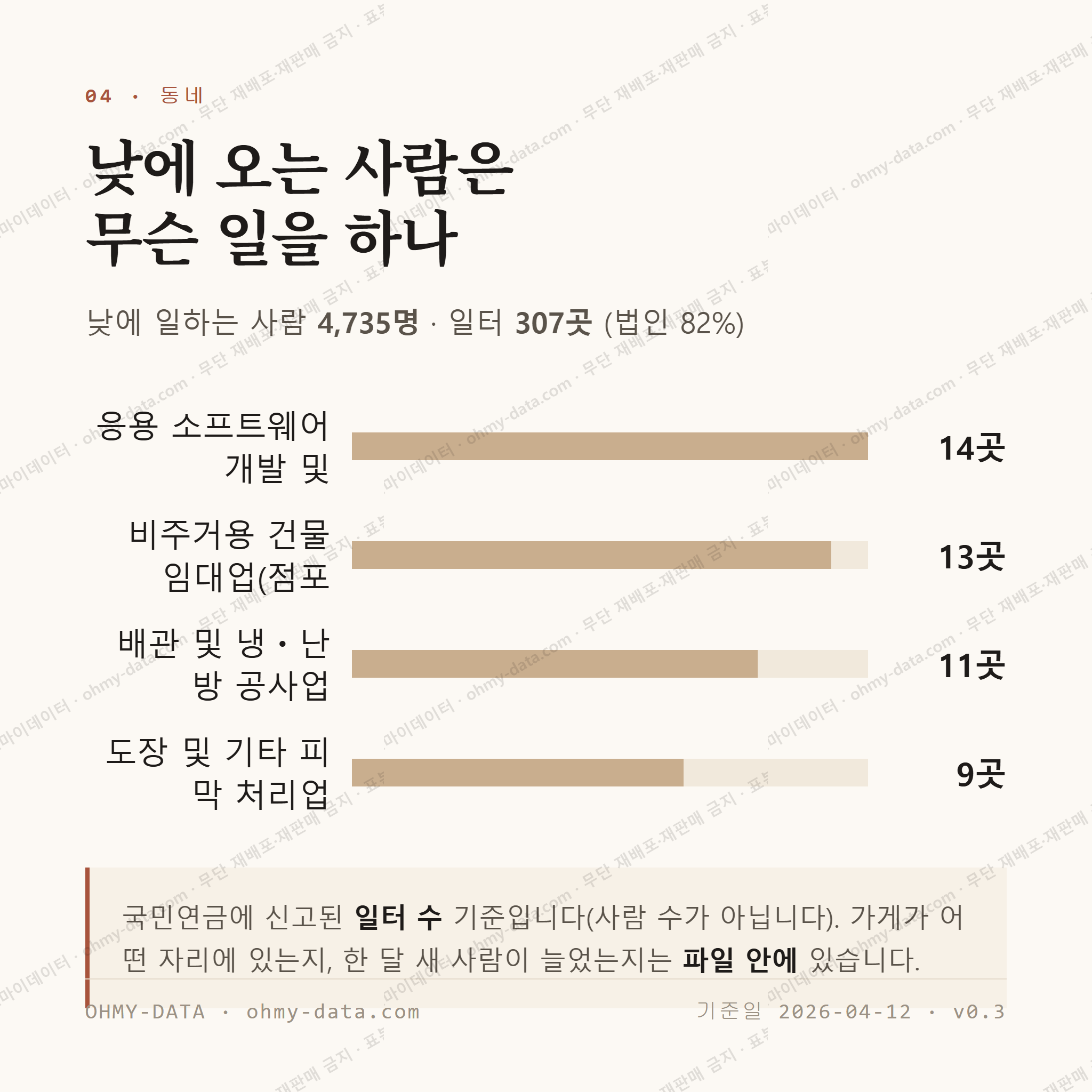 침산동 맛보기 3