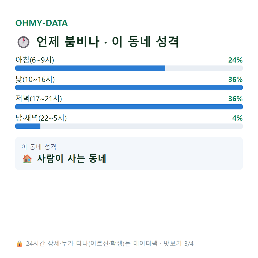 풍유동 맛보기