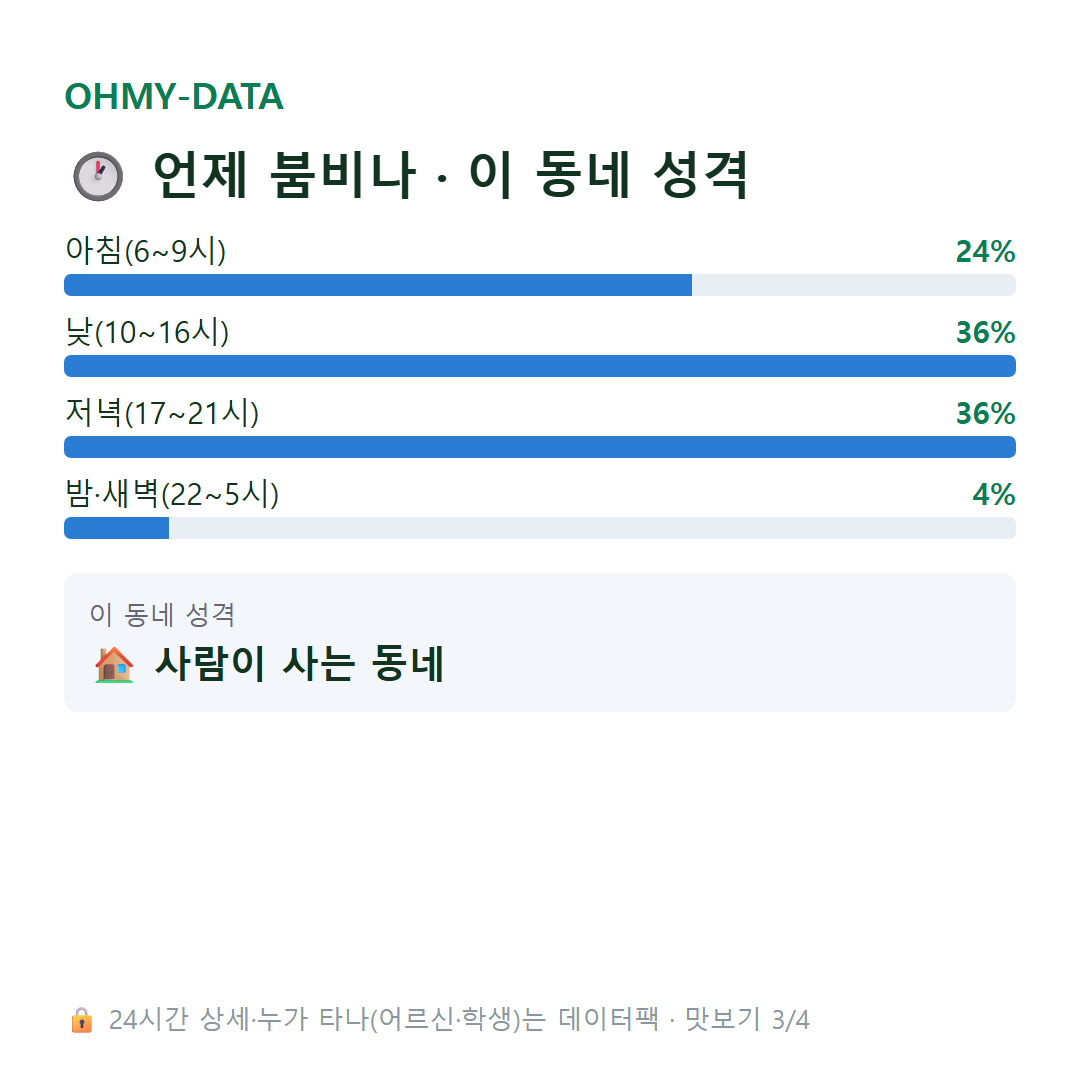 풍유동 맛보기