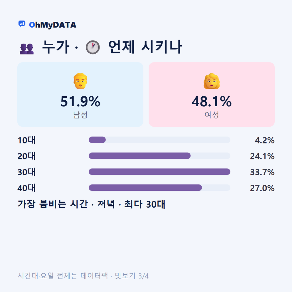 공도읍 맛보기 3/4