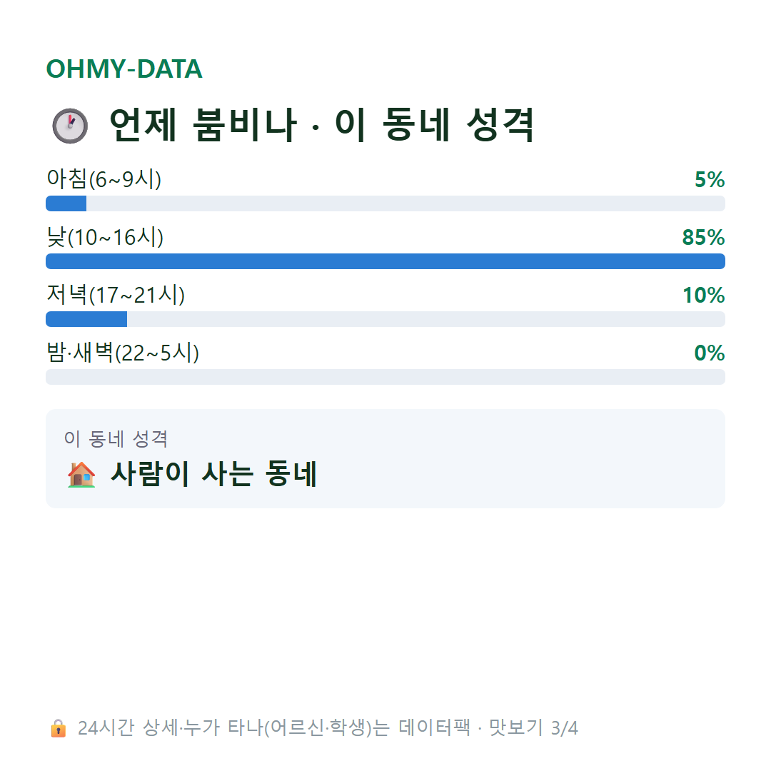 서중동 맛보기