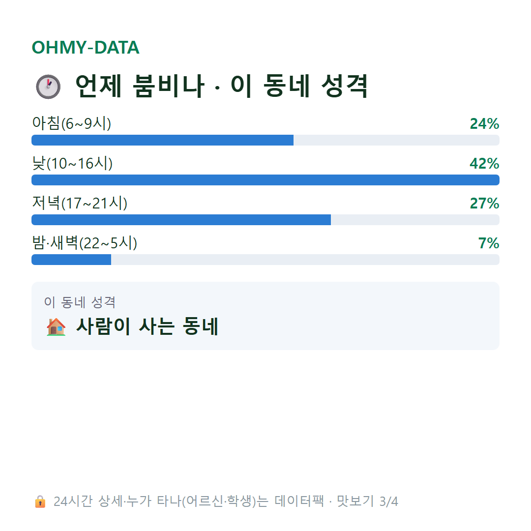하중동 맛보기