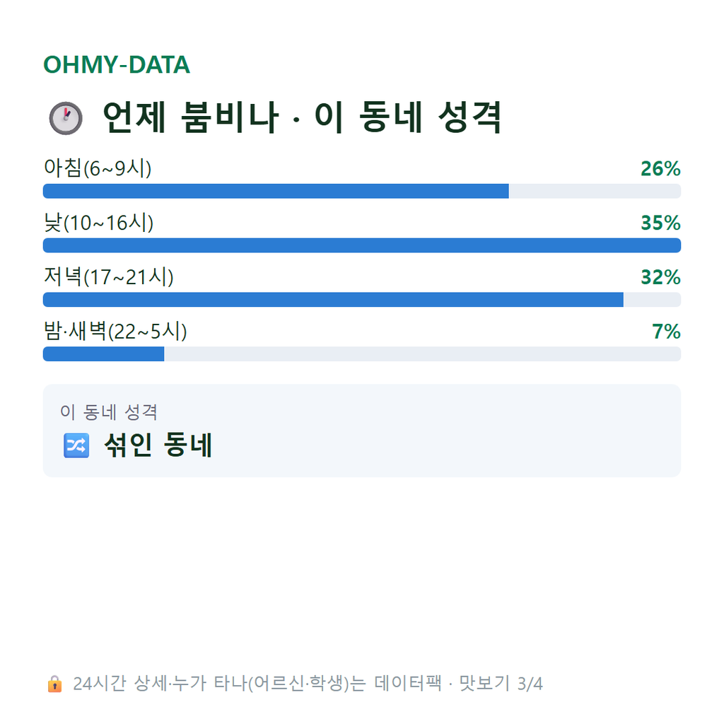 수서동 맛보기