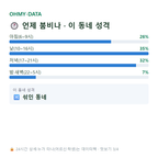 수서동 맛보기