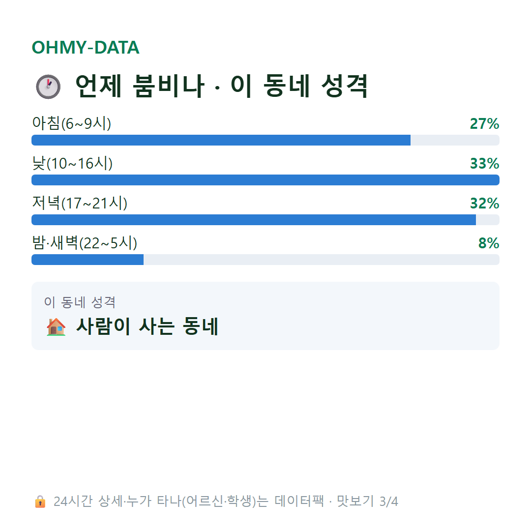 작전동 맛보기