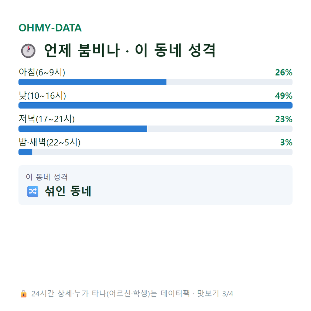 길상면 맛보기