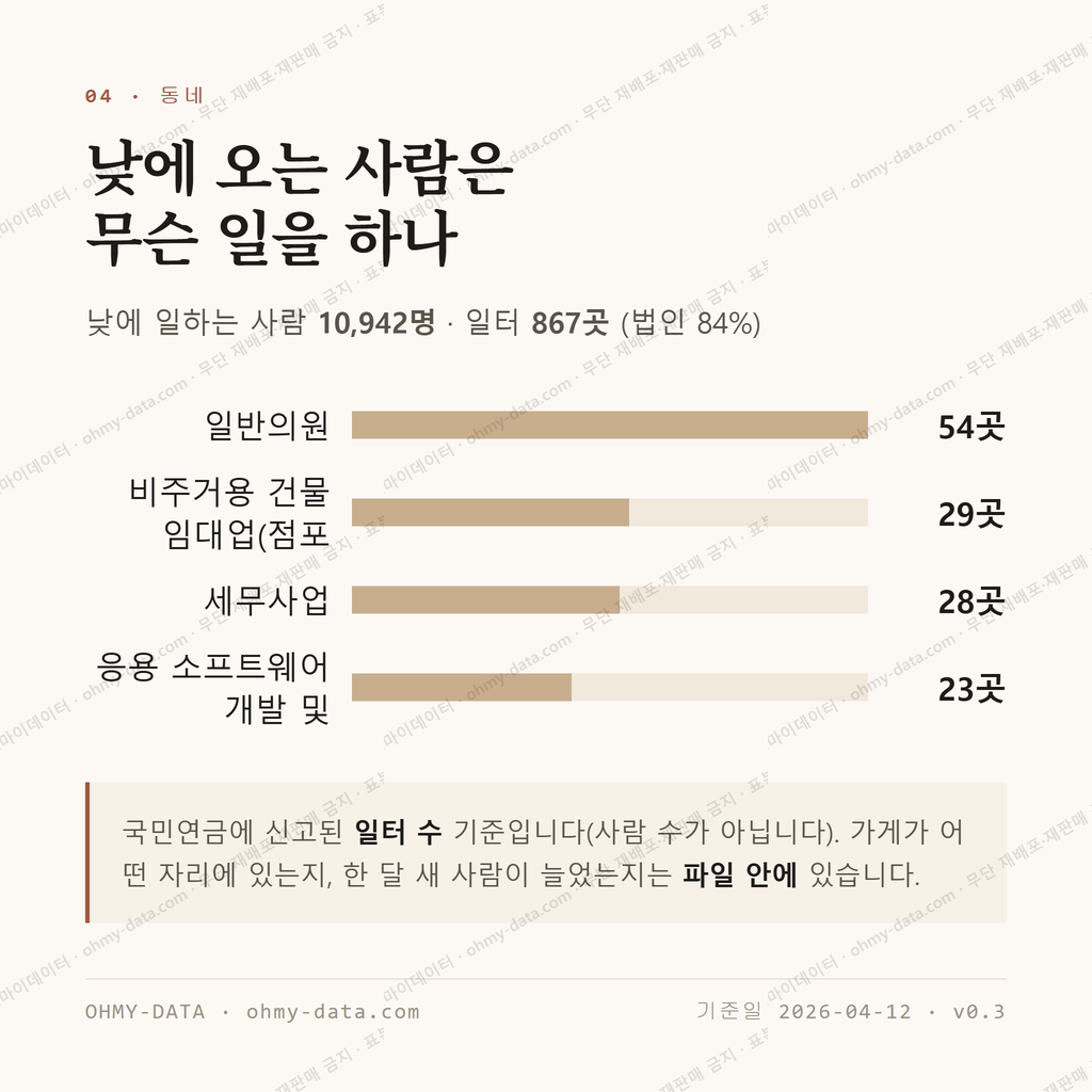 중동 맛보기 3