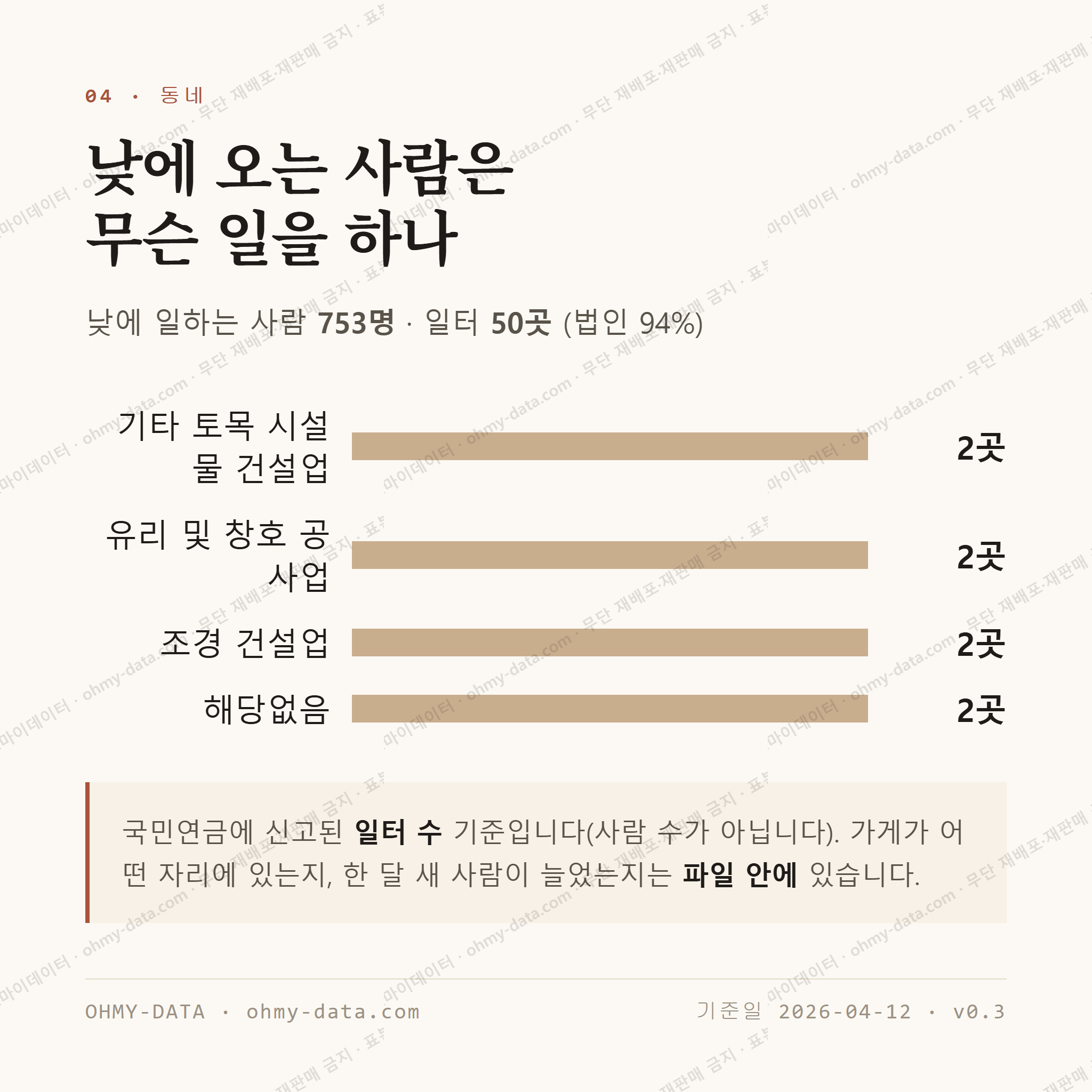 거제면 맛보기 3