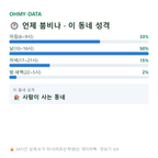 벌리동 맛보기