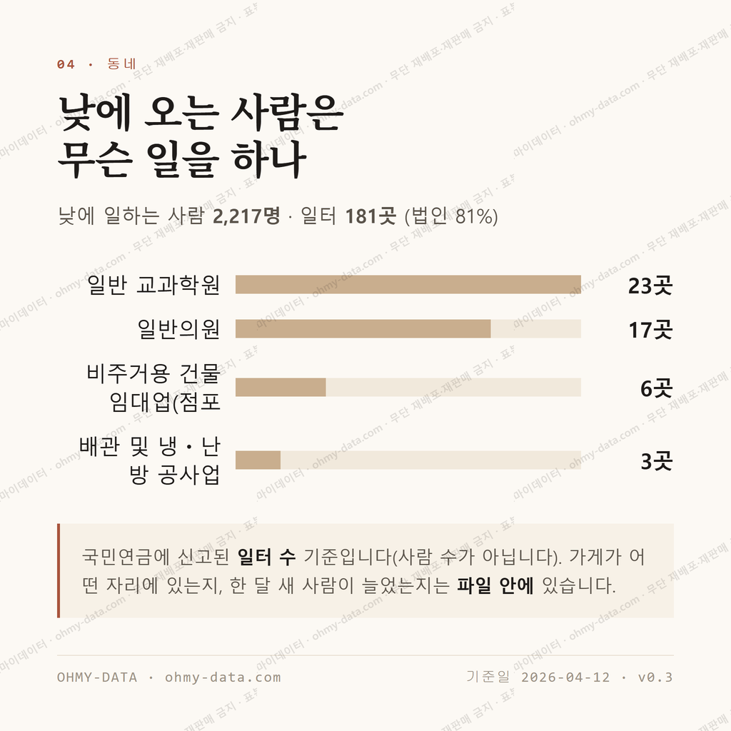 명일동 맛보기 3