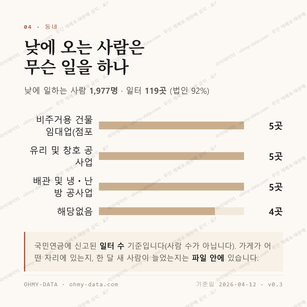 교동 맛보기 3