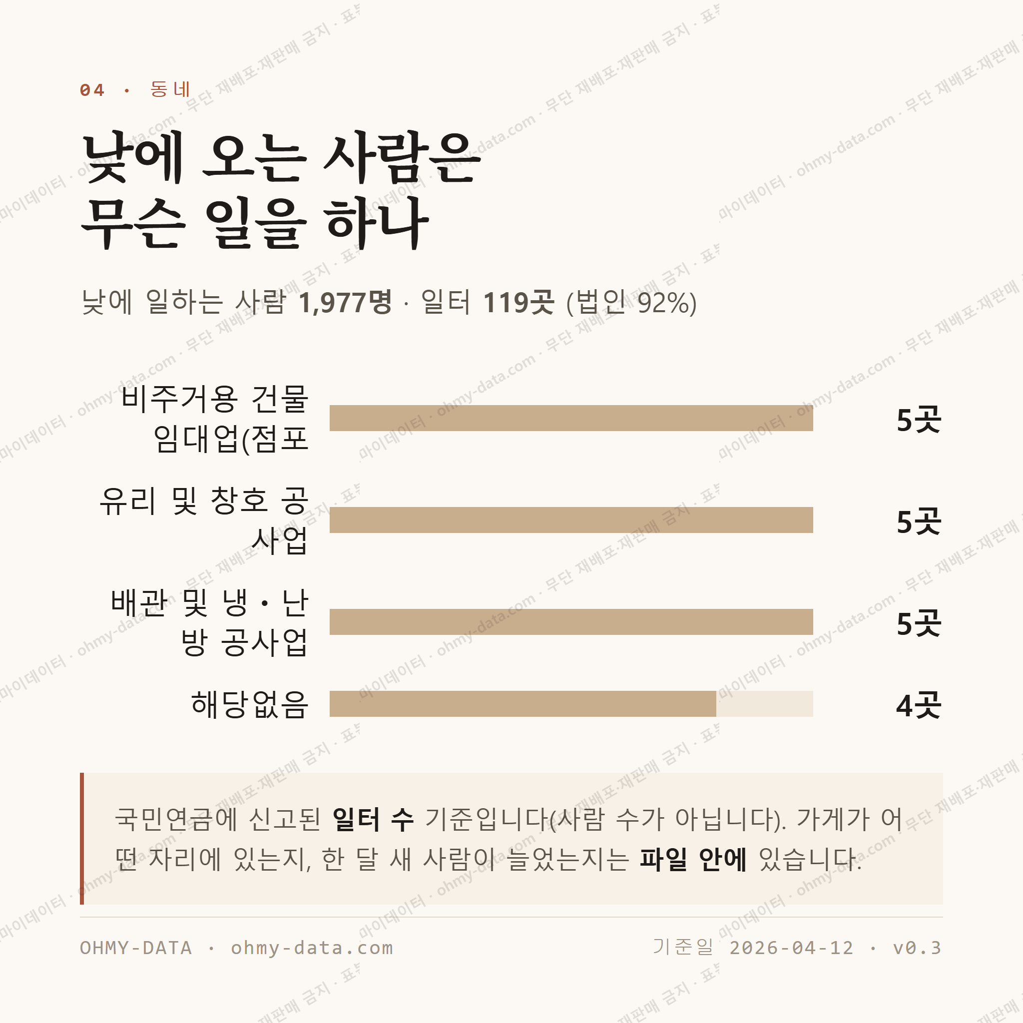 교동 맛보기 3