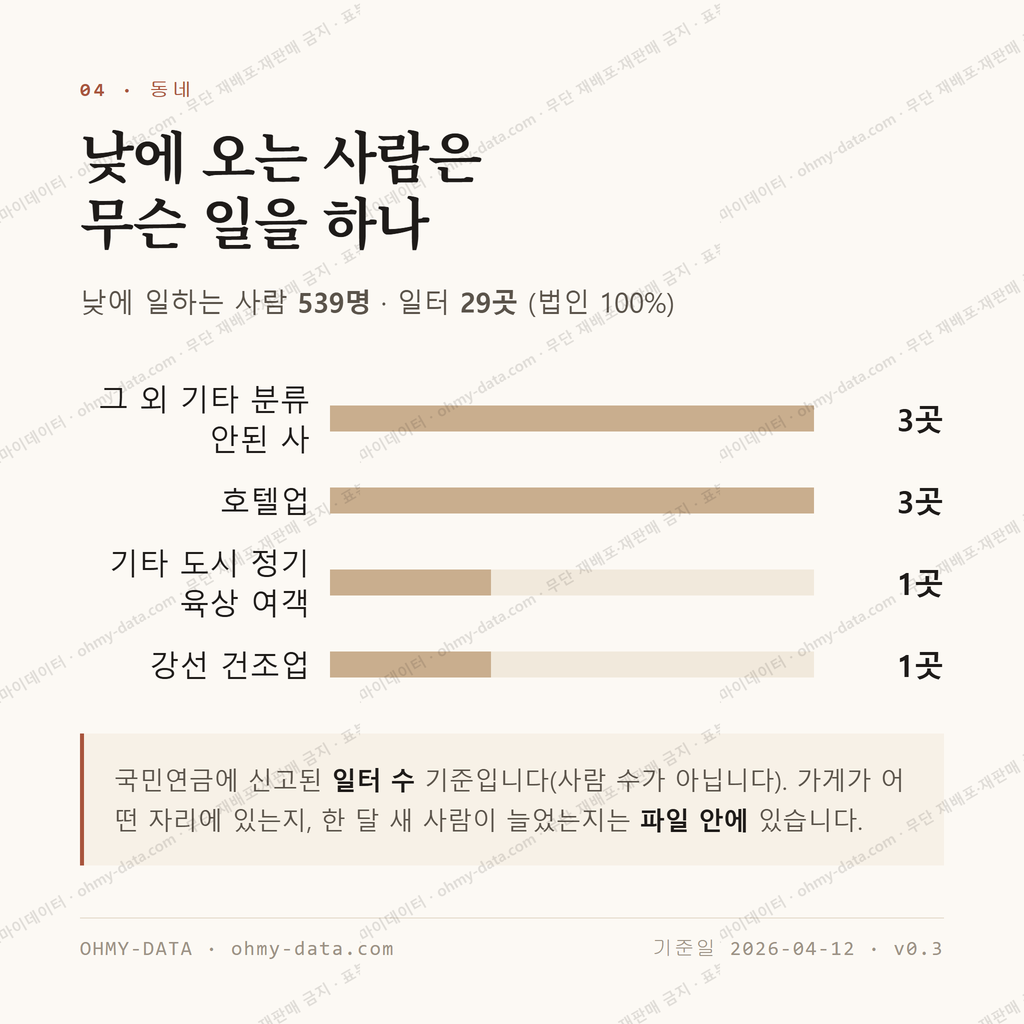 도남동 맛보기 3