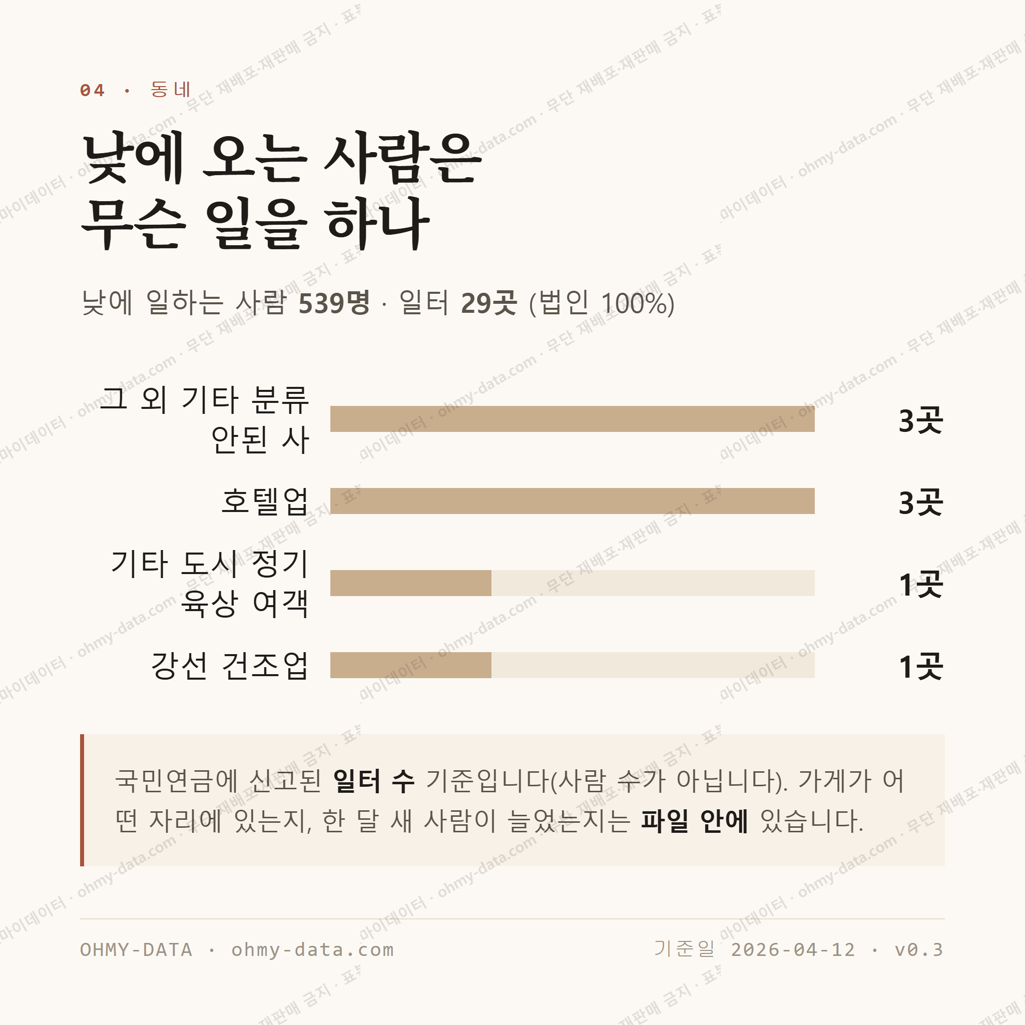 도남동 맛보기 3