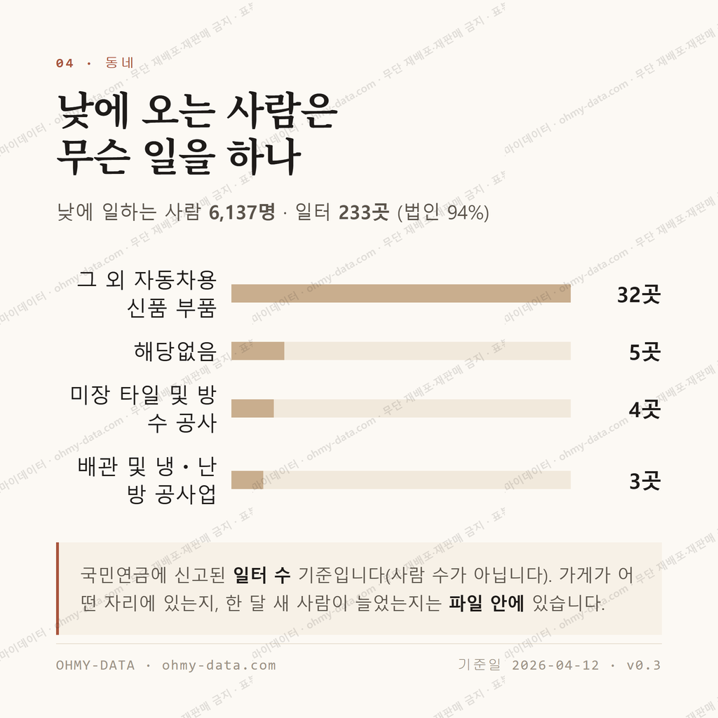 신창면 맛보기 3