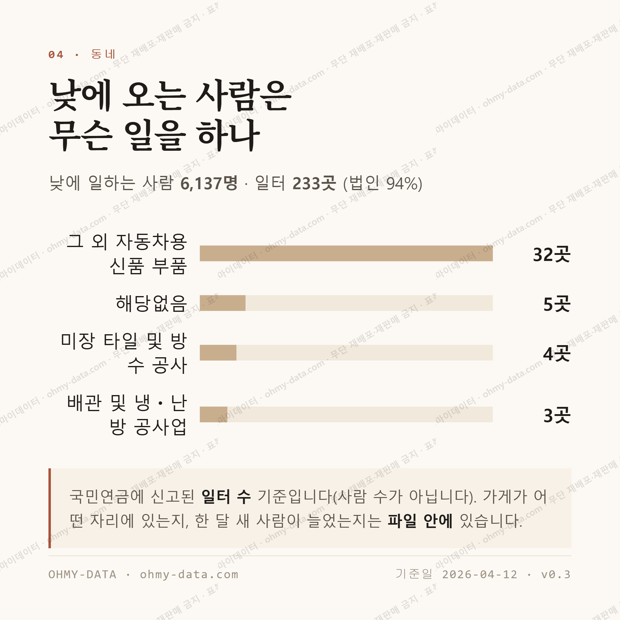 신창면 맛보기 3