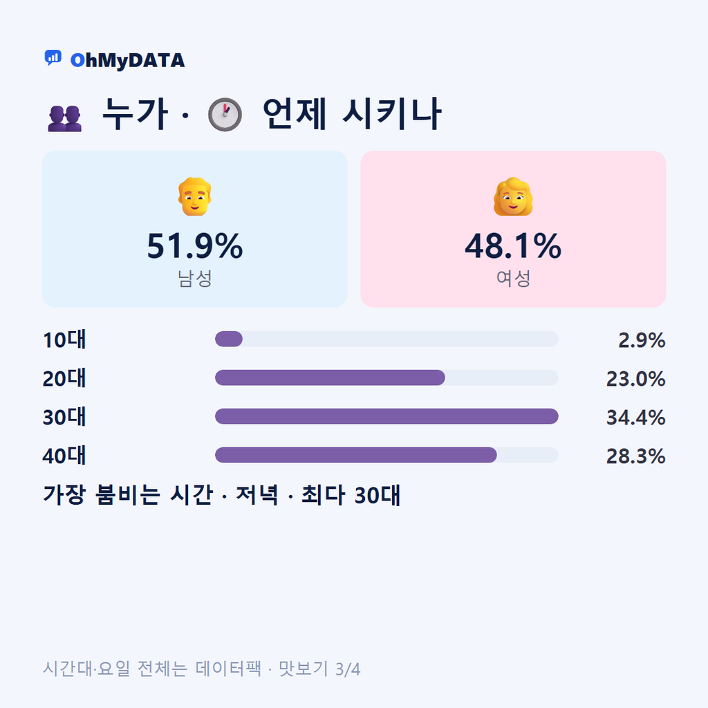 한려동 맛보기 3/4