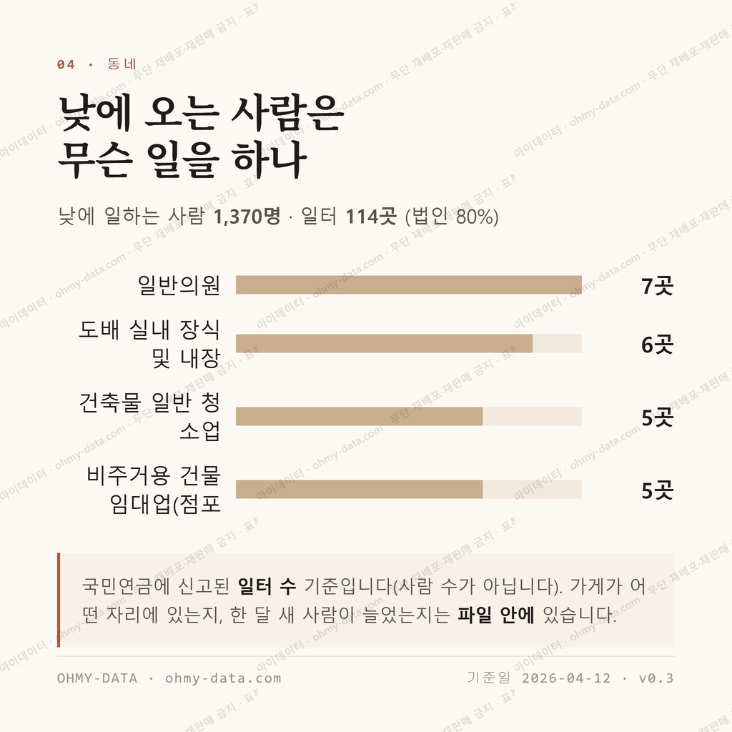 삼송동 맛보기 3