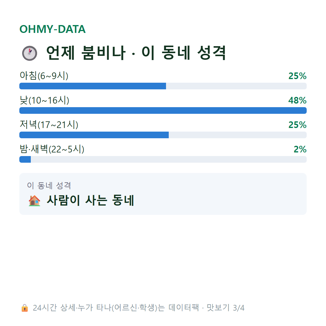검단동 맛보기