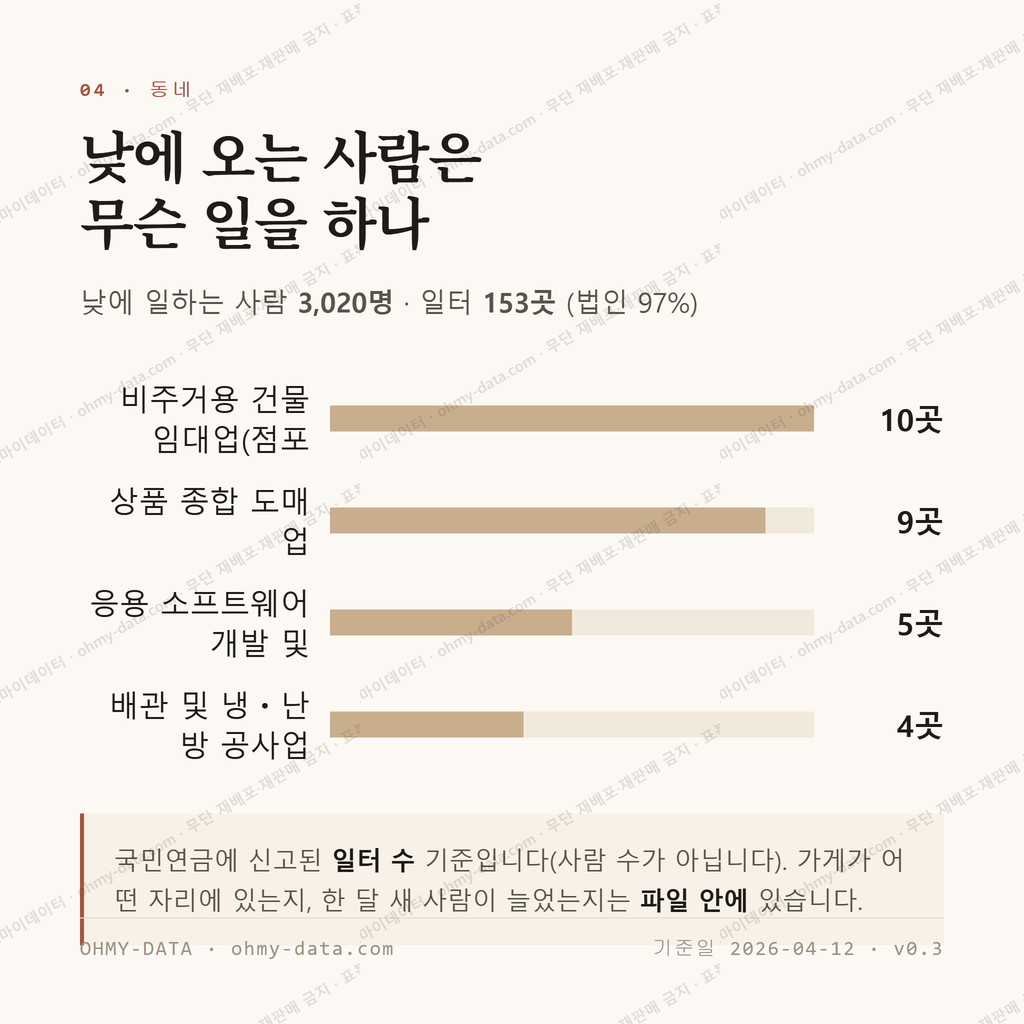 여수동 맛보기 3