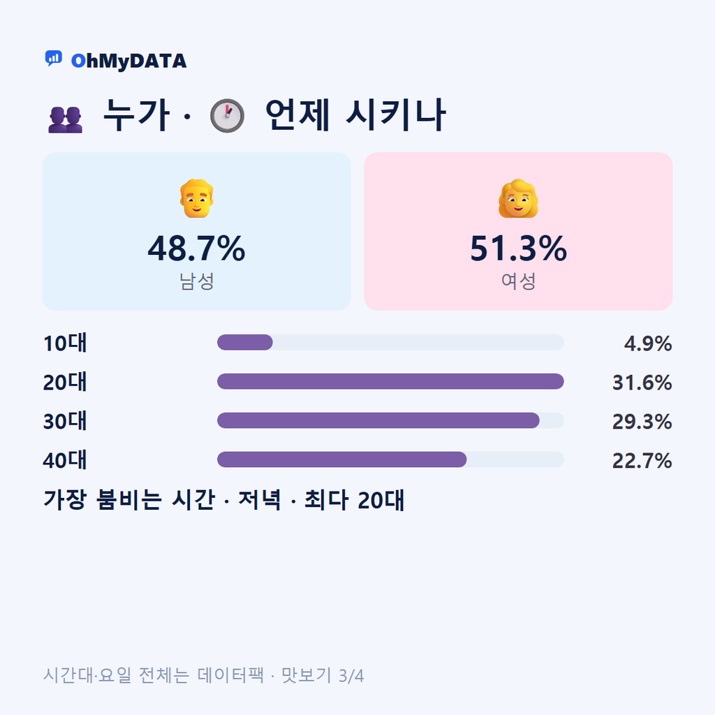 옥천동 맛보기 3/4