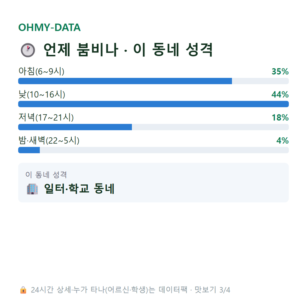 장하동 맛보기