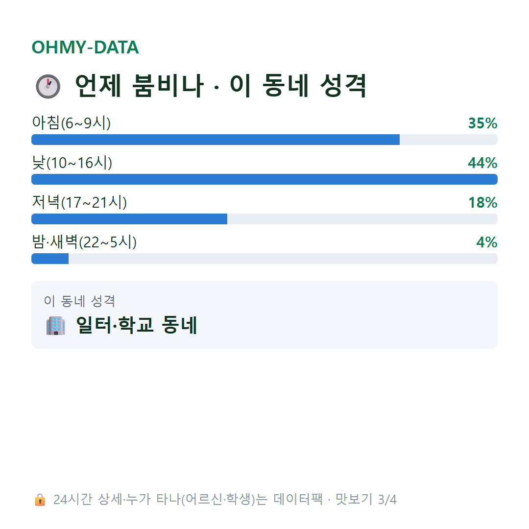 장하동 맛보기