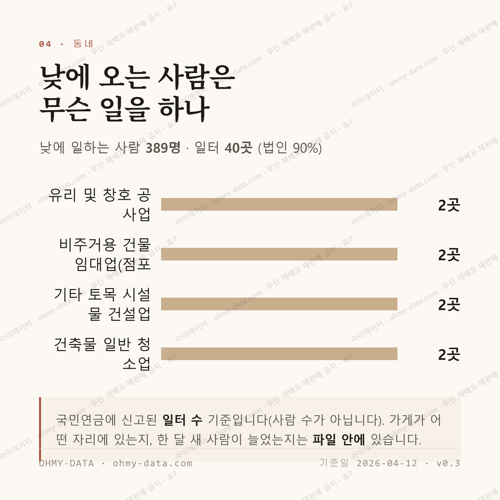 풍기동 맛보기 3