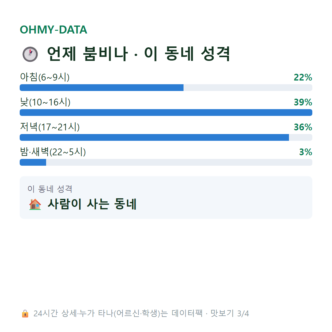 이현동 맛보기