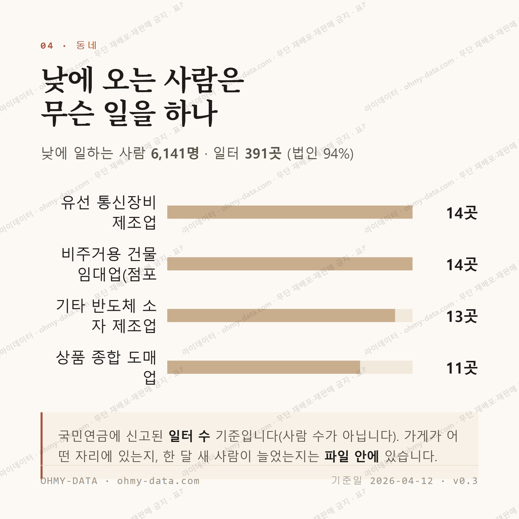 금정동 맛보기 3